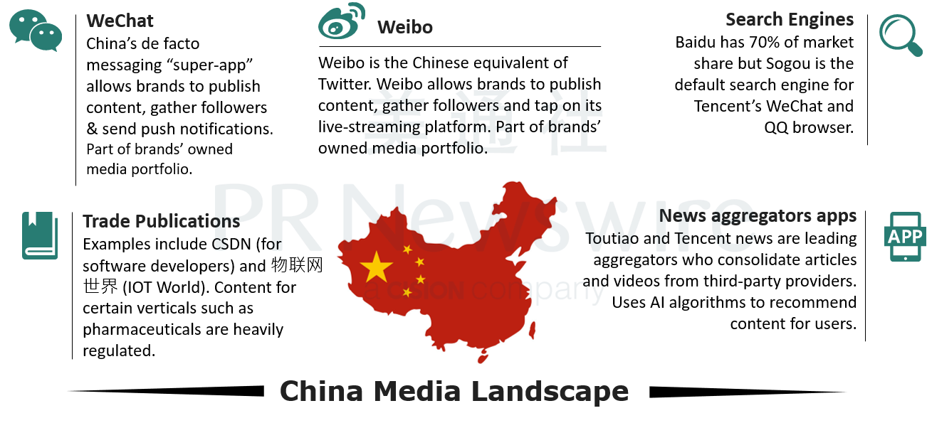 PR Newswire’s Lynn Liu: Only Quality Content can Break Through Chinese Media’s Information Silos